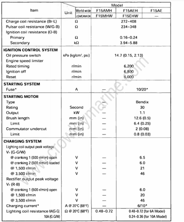 Specifications [Maintenance Specifications] [2000] | Crowley Marine
