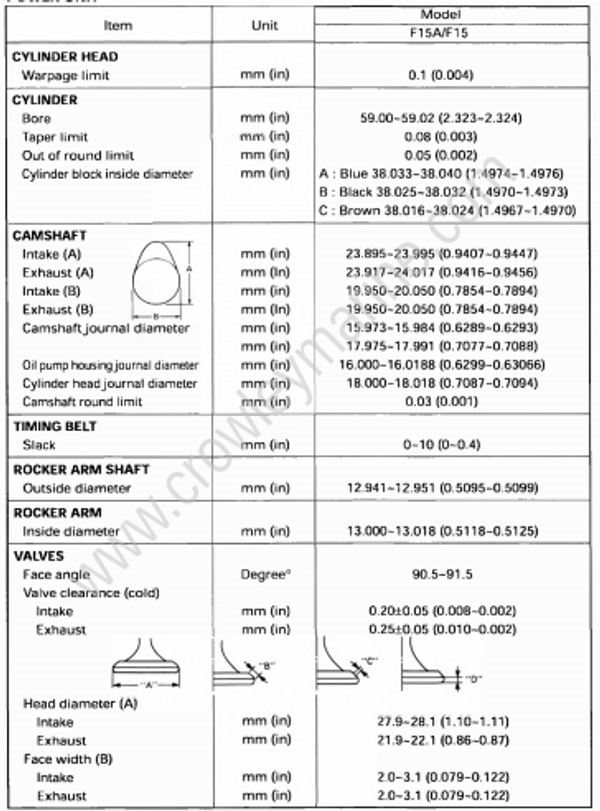 Specifications [Maintenance Specifications] [2000] | Crowley Marine
