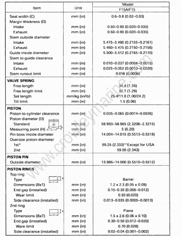 Specifications [Maintenance Specifications] [2000] | Crowley Marine