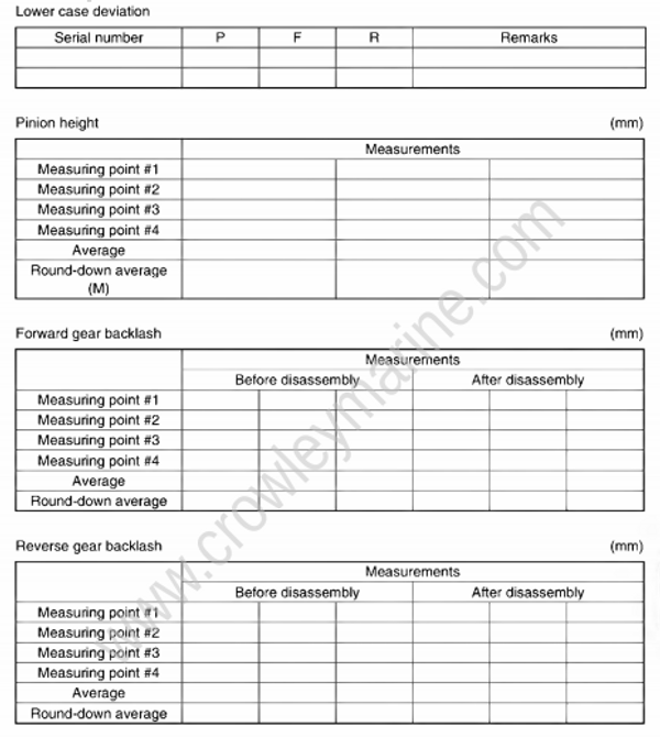 Lower Unit [Shimming] [2013] Crowley Marine