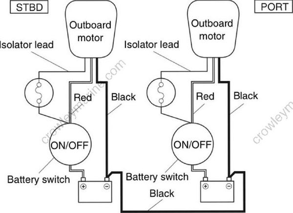 Rigging Information [Battery Installation] [2017] | Crowley Marine