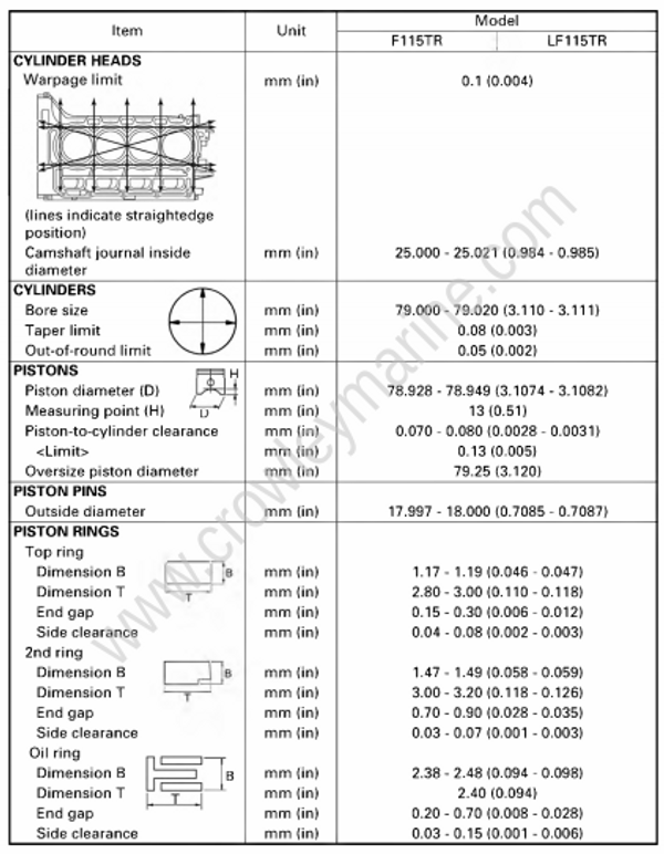 Specifications [Maintenance Specifications] [2006] Crowley Marine