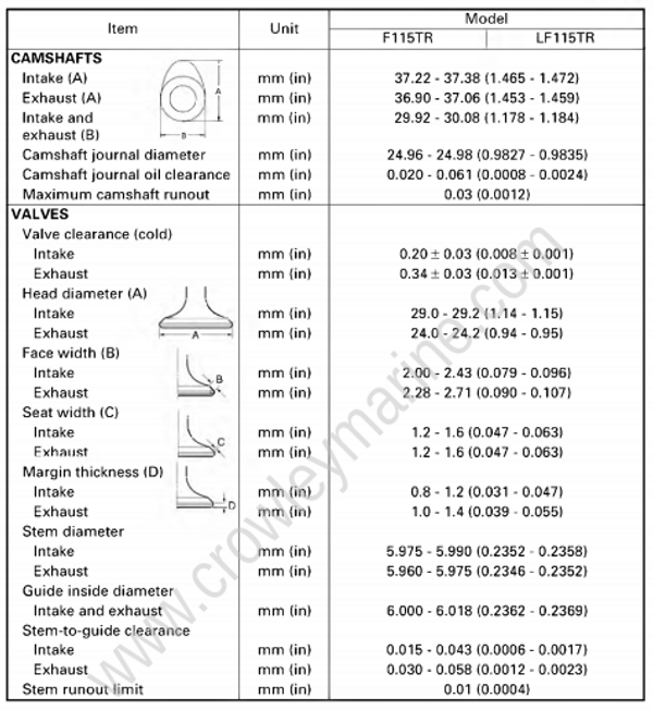 Specifications [Maintenance Specifications] [2006] Crowley Marine