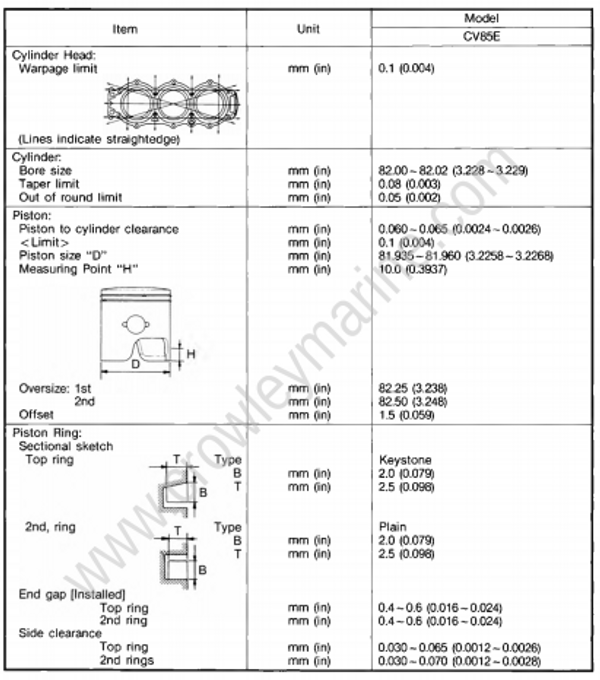 Specifications [Maintenance Specifications] [1994] | Crowley Marine