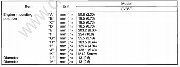 Specifications [Maintenance Specifications] [1994] | Crowley Marine