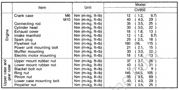 Specifications [Maintenance Specifications] [1994] | Crowley Marine