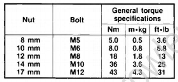 Specifications [Maintenance Specifications] [1994] | Crowley Marine