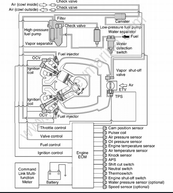 Technical Features And Description [Electronic Control System] [2017