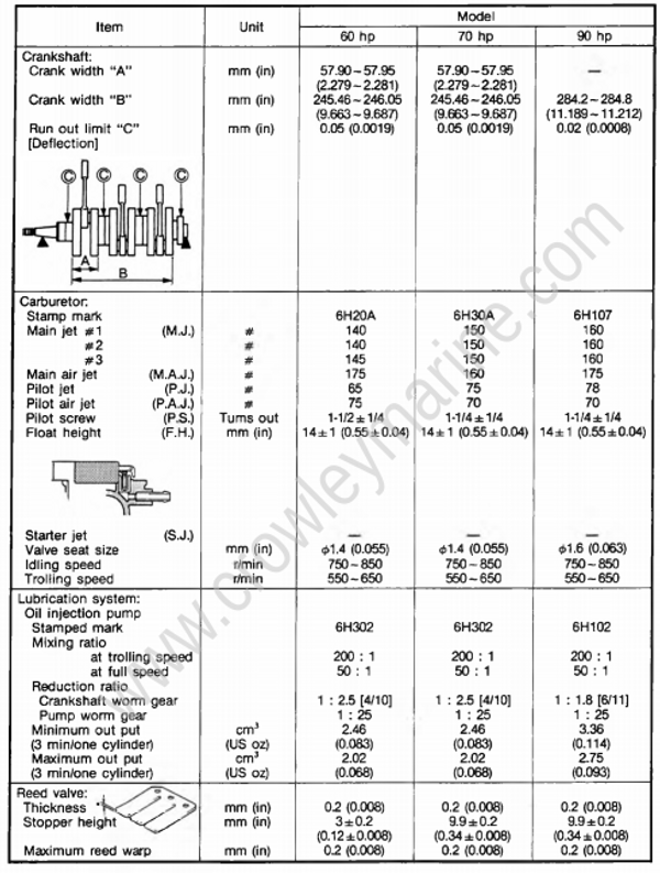 Specifications [Maintenance Specifications] [1992] | Crowley Marine