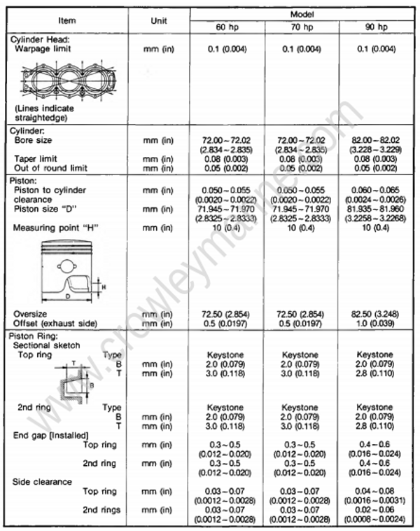 Specifications [Maintenance Specifications] [1992] | Crowley Marine