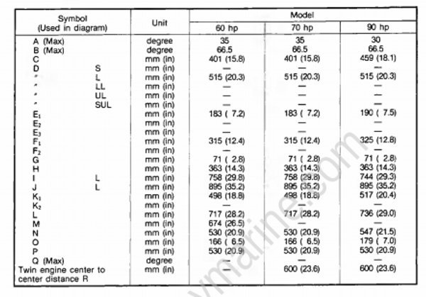 Specifications [Maintenance Specifications] [1992] | Crowley Marine