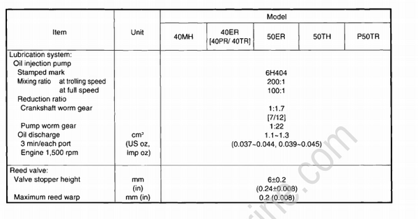 Specifications [Maintenance Specifications] [1994] | Crowley Marine