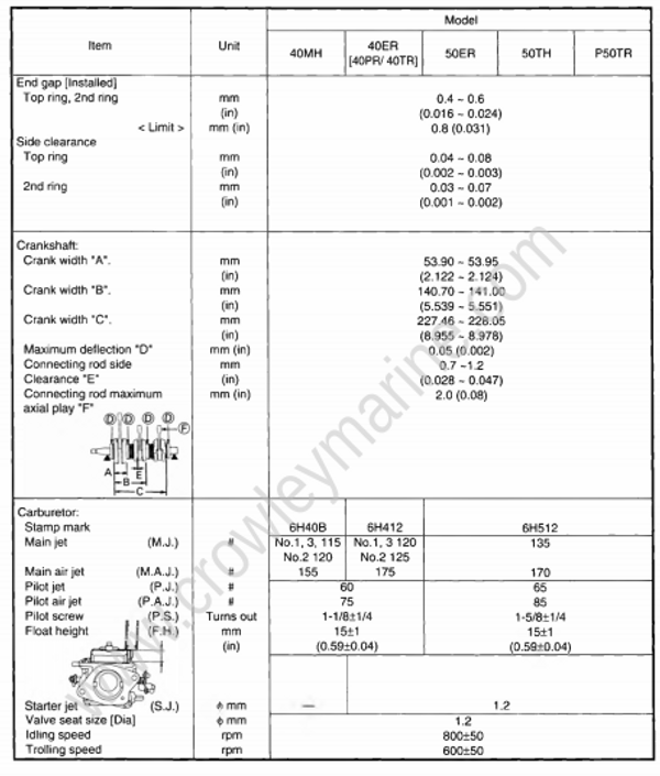 Specifications [Maintenance Specifications] [1994] | Crowley Marine