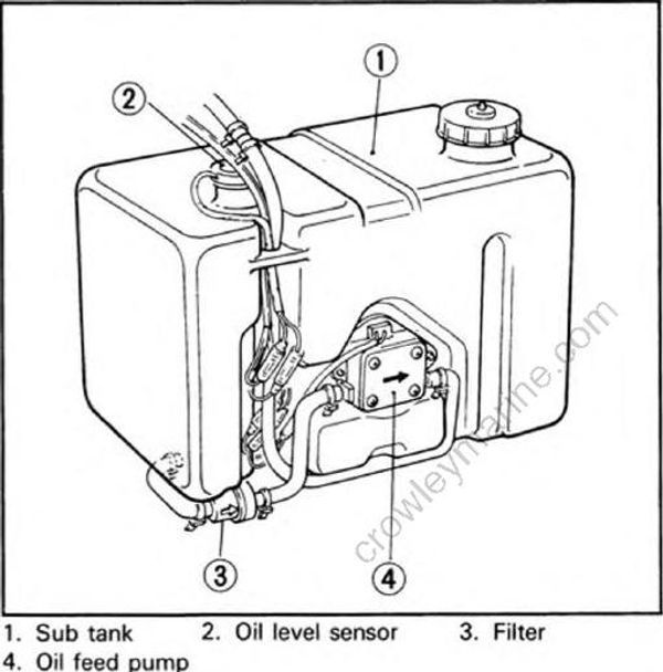 Periodic Inspection And Adjustments [Oil Injection System] [1987] Crowley Marine
