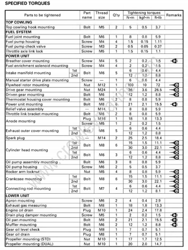 Specifications [Tightening Torques] [2013] Crowley Marine