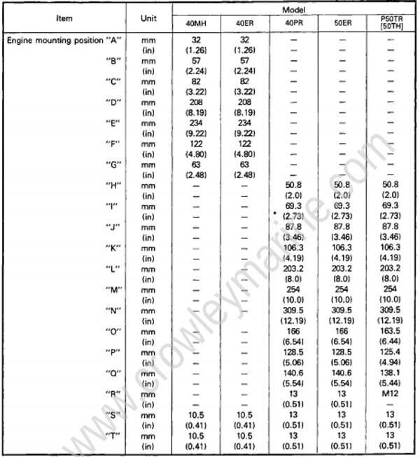 Specifications [Maintenance Specifications] [1992] | Crowley Marine