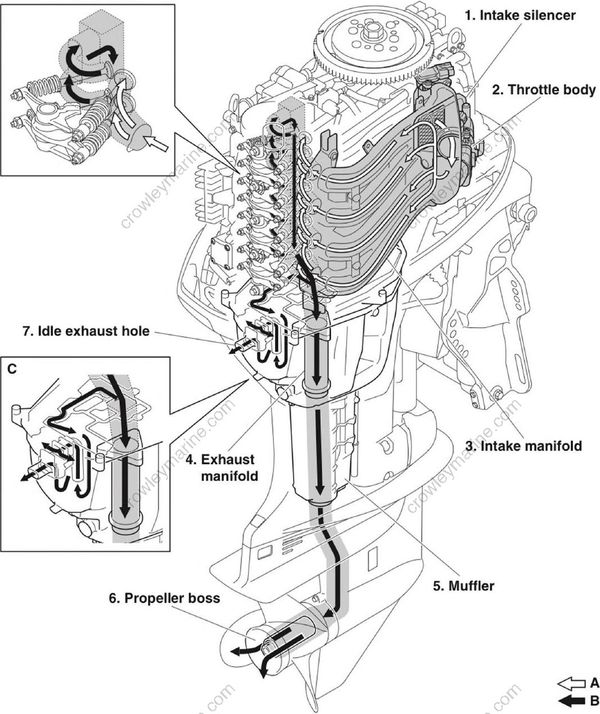 Technical Features And Description [Intake And Exhaust System] [2017] Crowley Marine