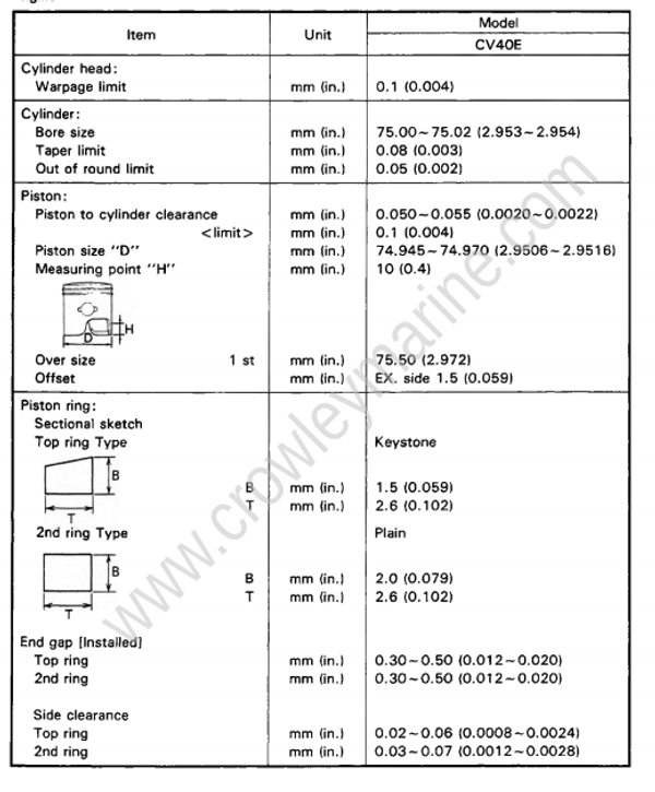 Specifications [Maintenance Specifications] [1991] | Crowley Marine