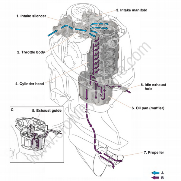 Technical Features And Description [Intakeand Exhaust System] [2017
