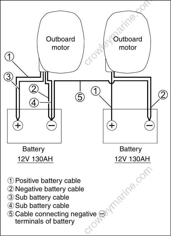 Setup Manual DF250AP, DF300AP Battery Crowley Marine