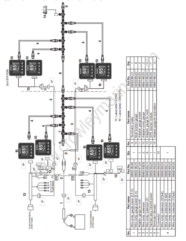 Setup Manual DF250AP, DF300AP Multi Function Gauge System Connection