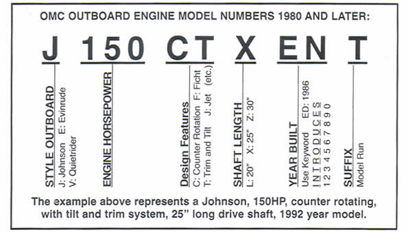 OMC Model Number Breakdown Crowley Marine