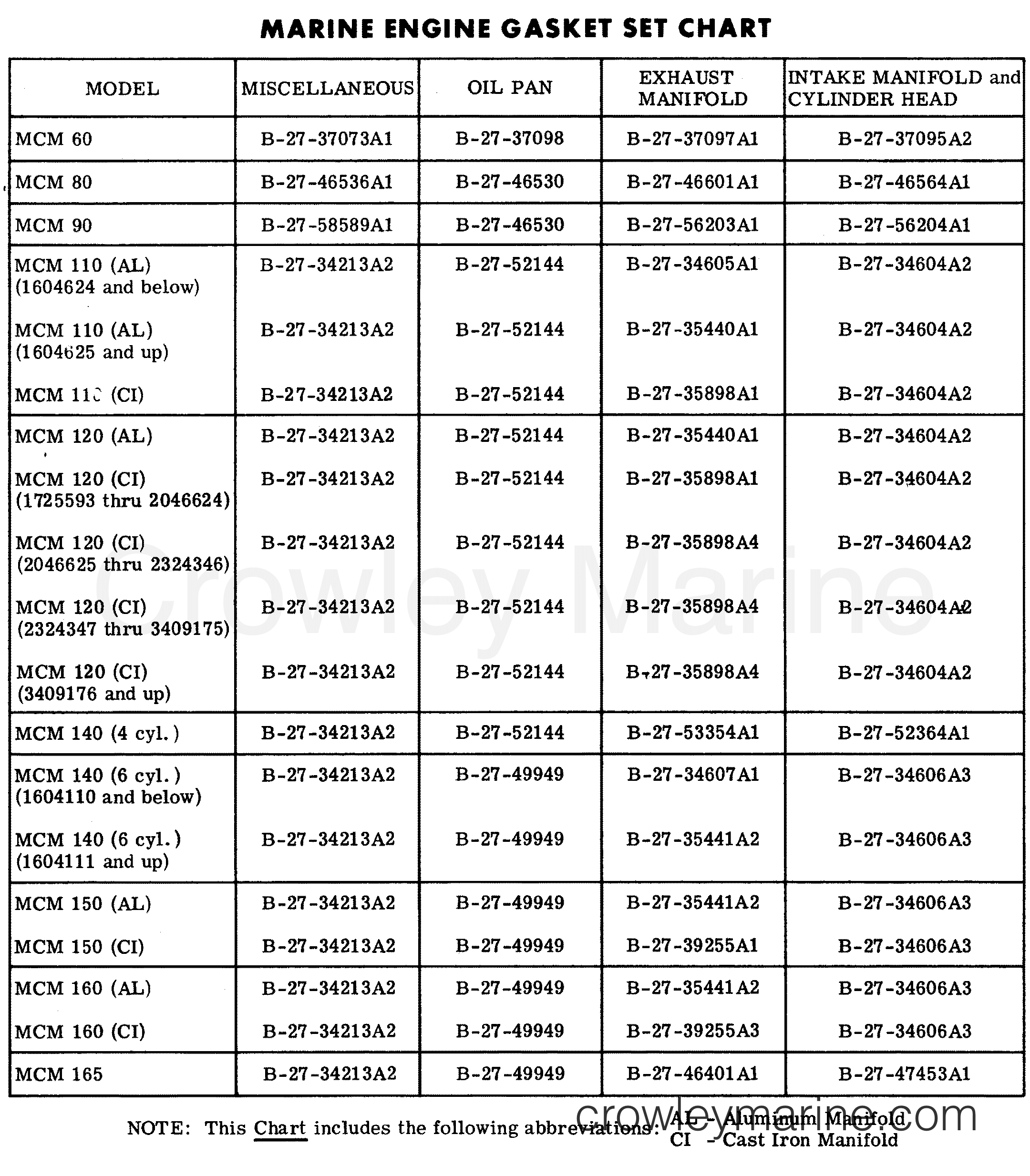 MARINE ENGINE GASKET SET CHART (ILLUSTRATION ONLY) A Various Years