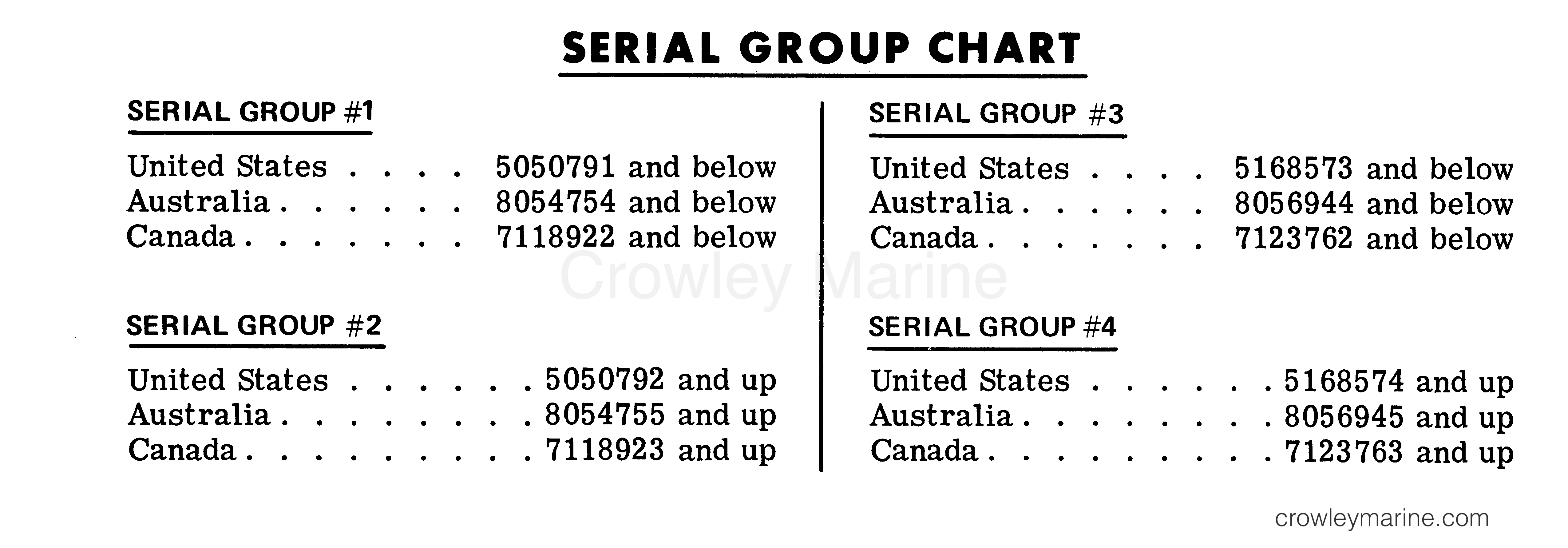 1978 Outboard 115 [EL] - 1115528 - SERIAL GROUP CHART