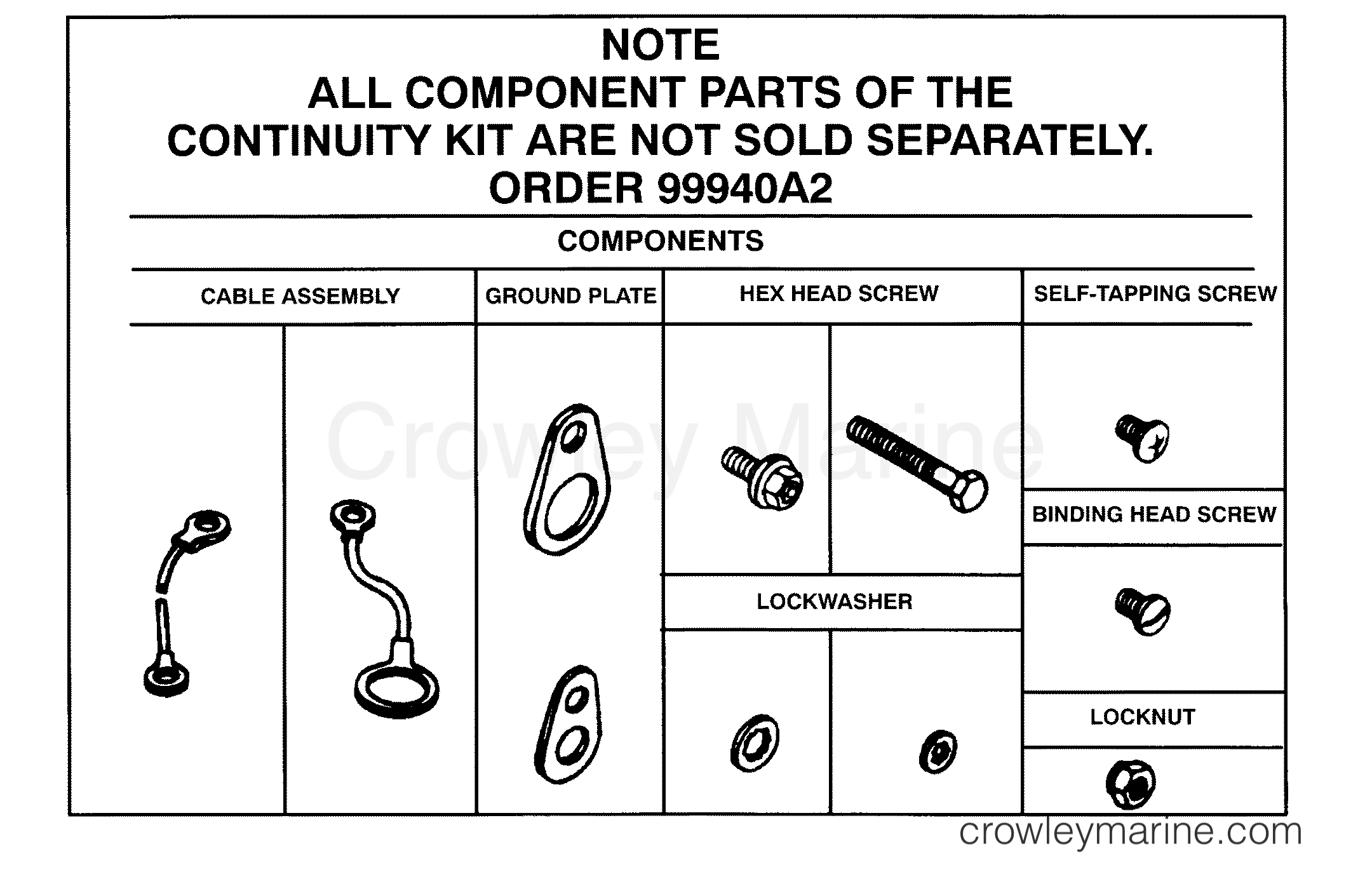 Serial Range Stern Drive BLACKHAWK 1994-1995 - ALL - CONTINUITY KIT