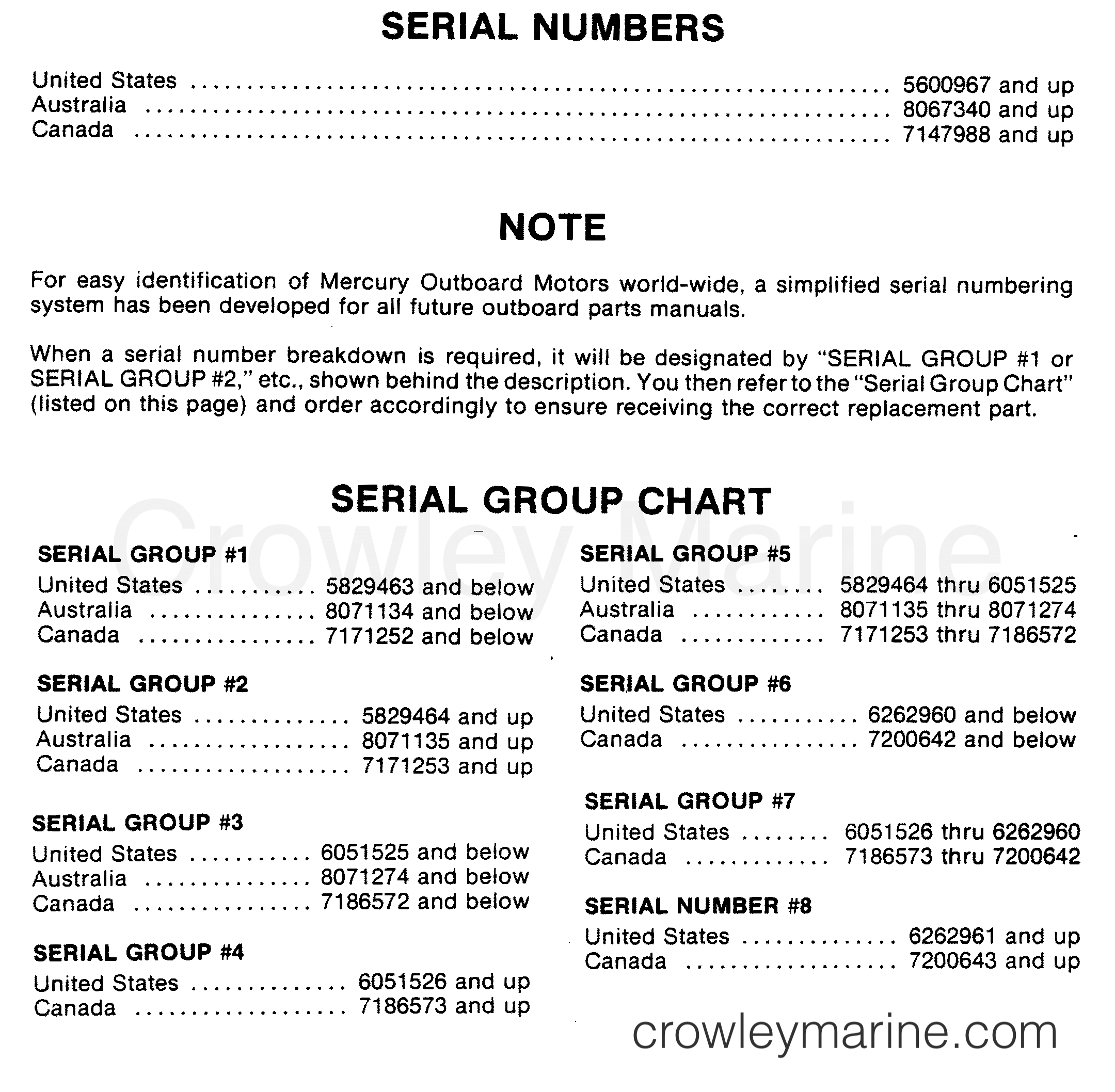 Mercury Outboard Serial Number Year Chart Australia