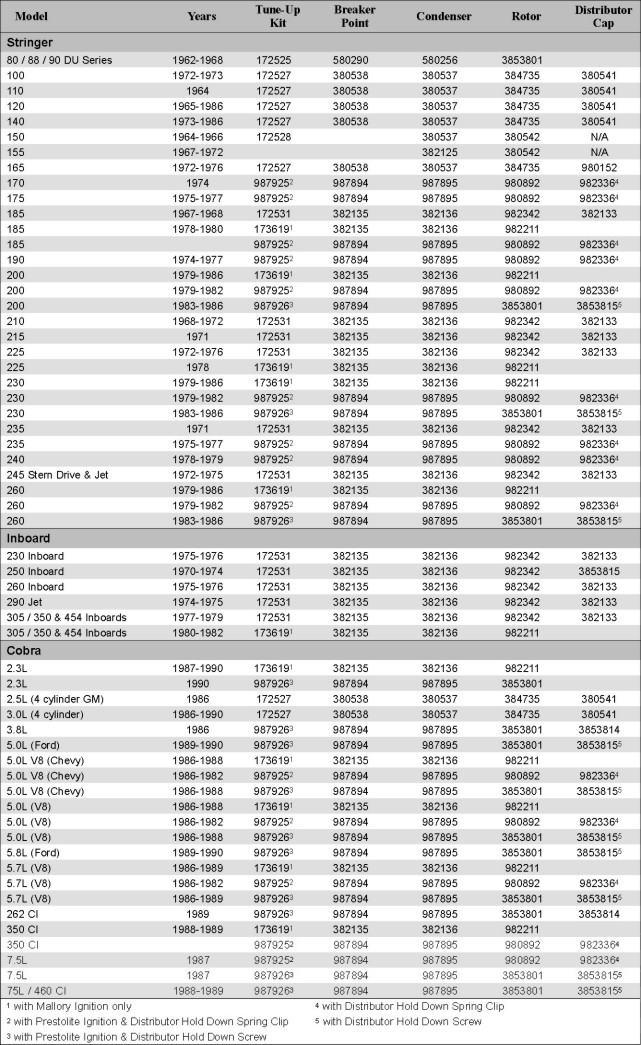 0172527 Ignition Tune Up Kit Evinrude & Johnson, OMC Crowley Marine