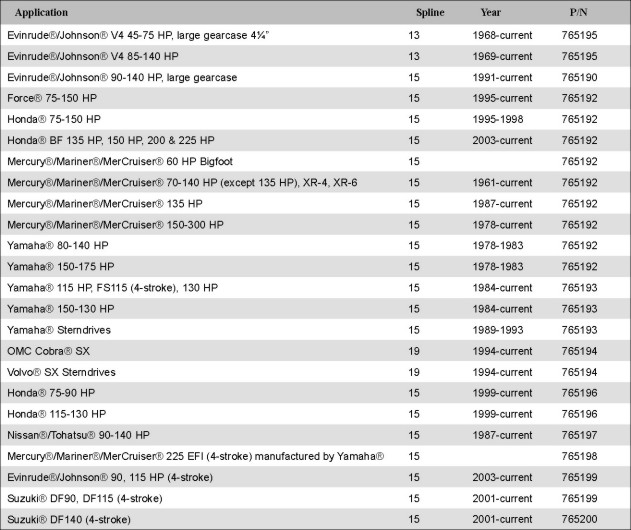 0765190 EVINRUDE/JOHNSON V6 HUB KIT Evinrude & Johnson, OMC Crowley