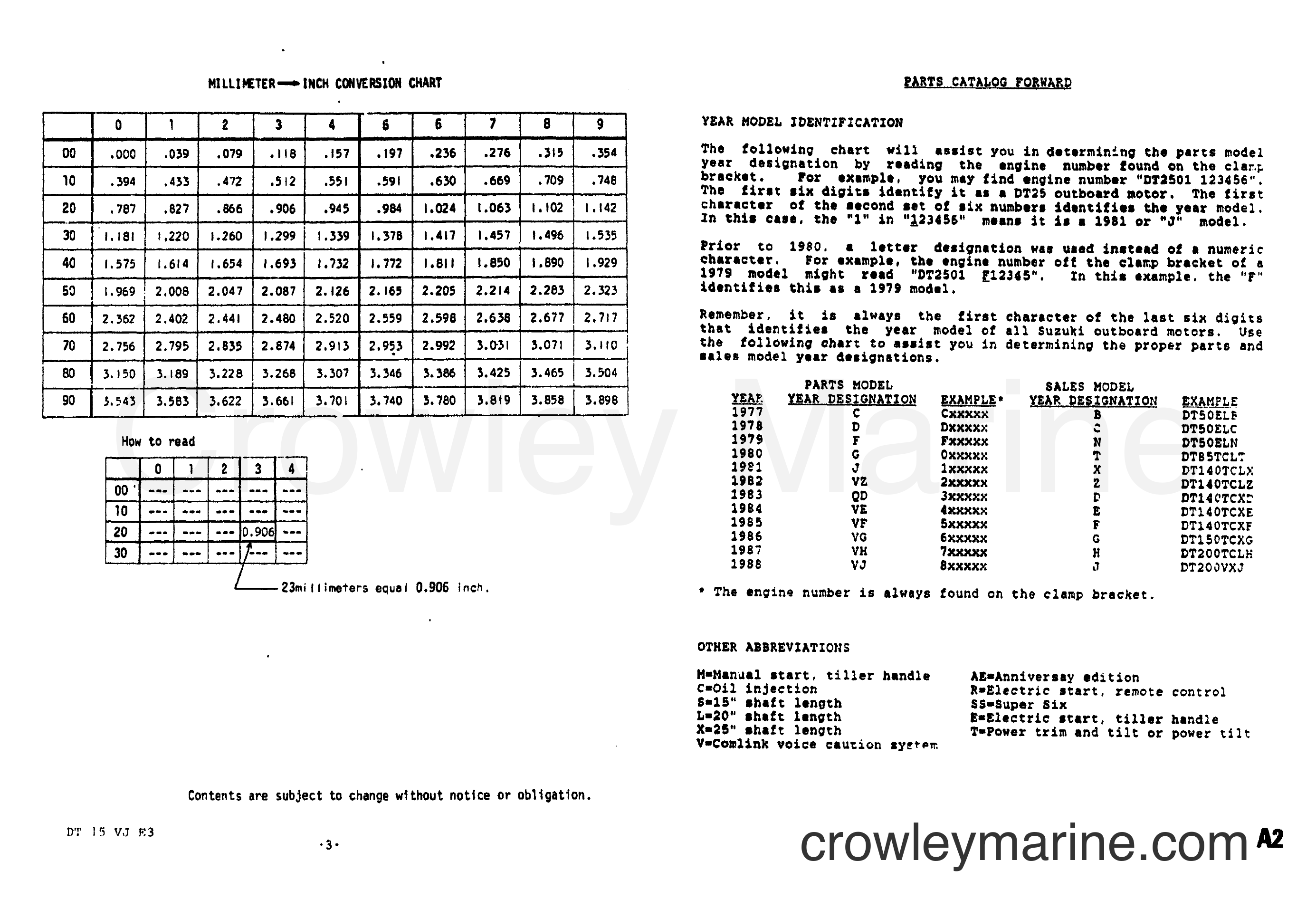CONVERSION CHART - 1986 Two-Stroke Outboard 15 DT15 | Crowley Marine
