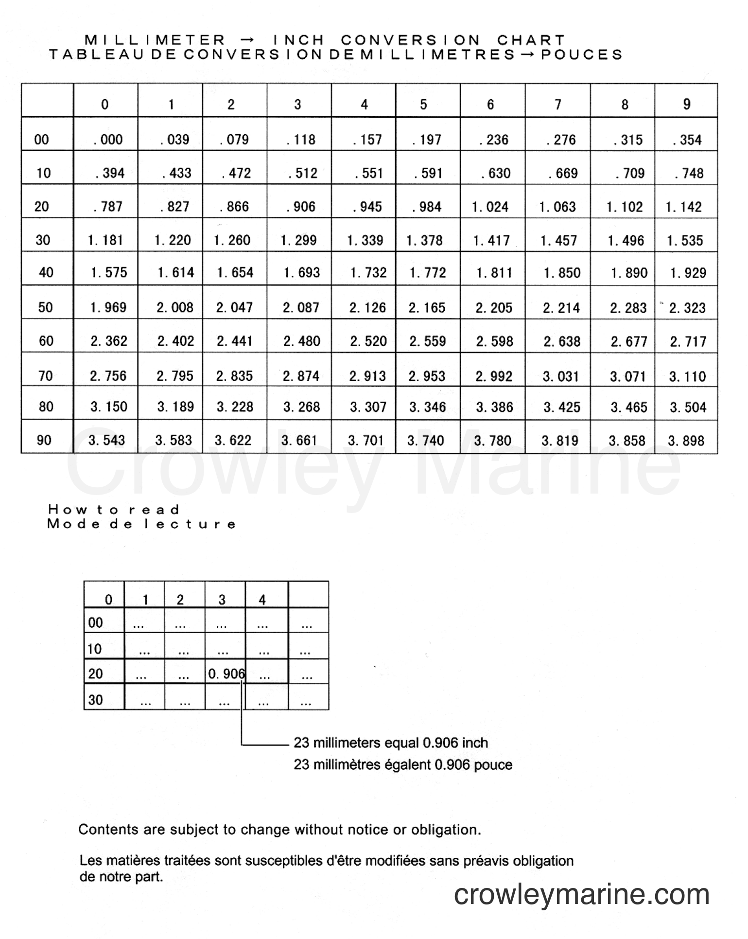 140 Conversion Chart