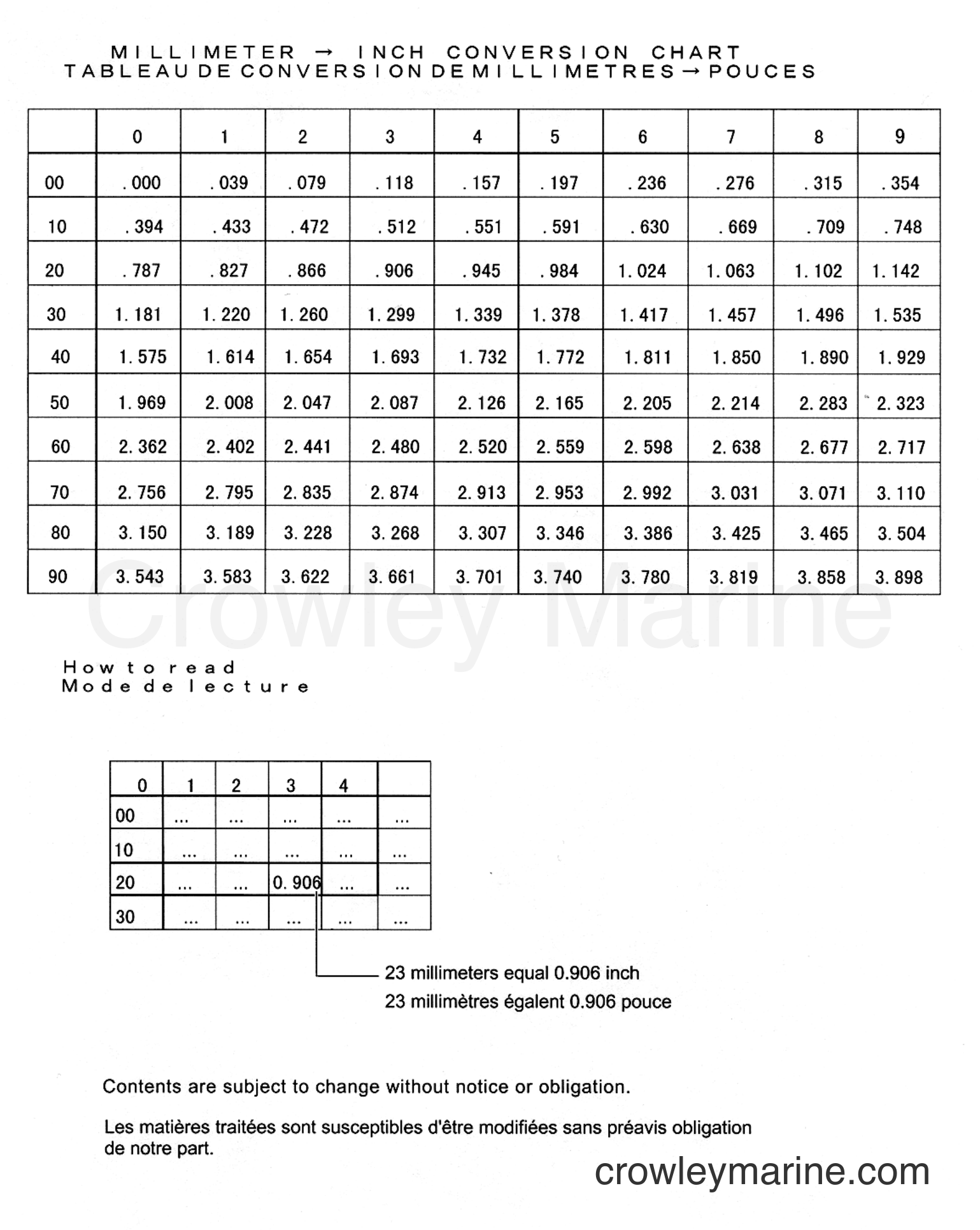1983 Two-Stroke Outboard 115 - DT115 - CONVERSION CHART