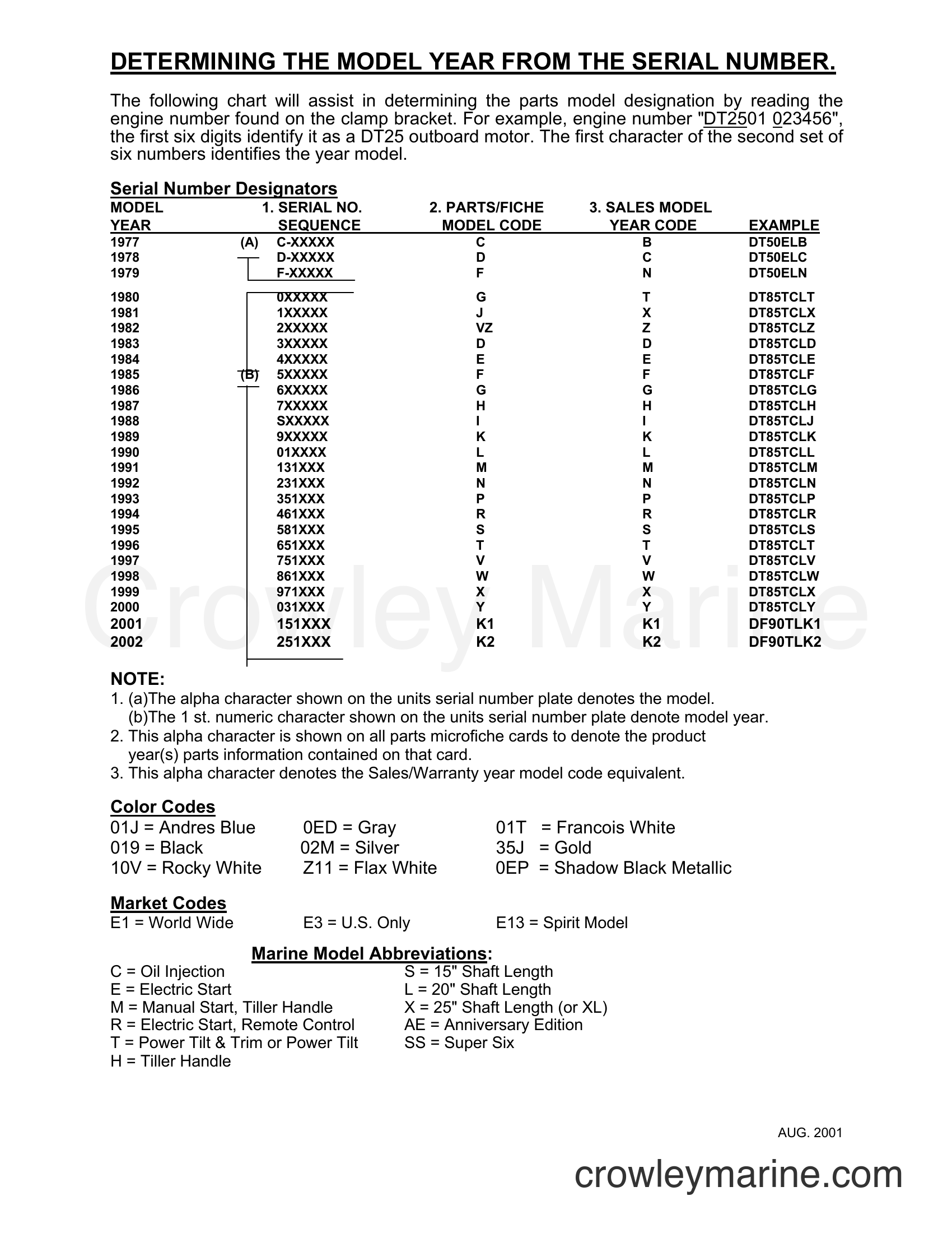 1986 Two-Stroke Outboard 4 - DT4V - MODEL YEAR AND ASSEBLY LIST