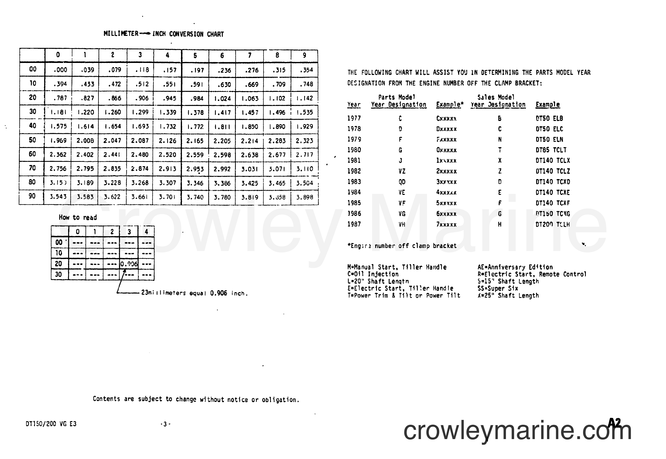 Suzuki Marine DT200 - CONVERSION CHART