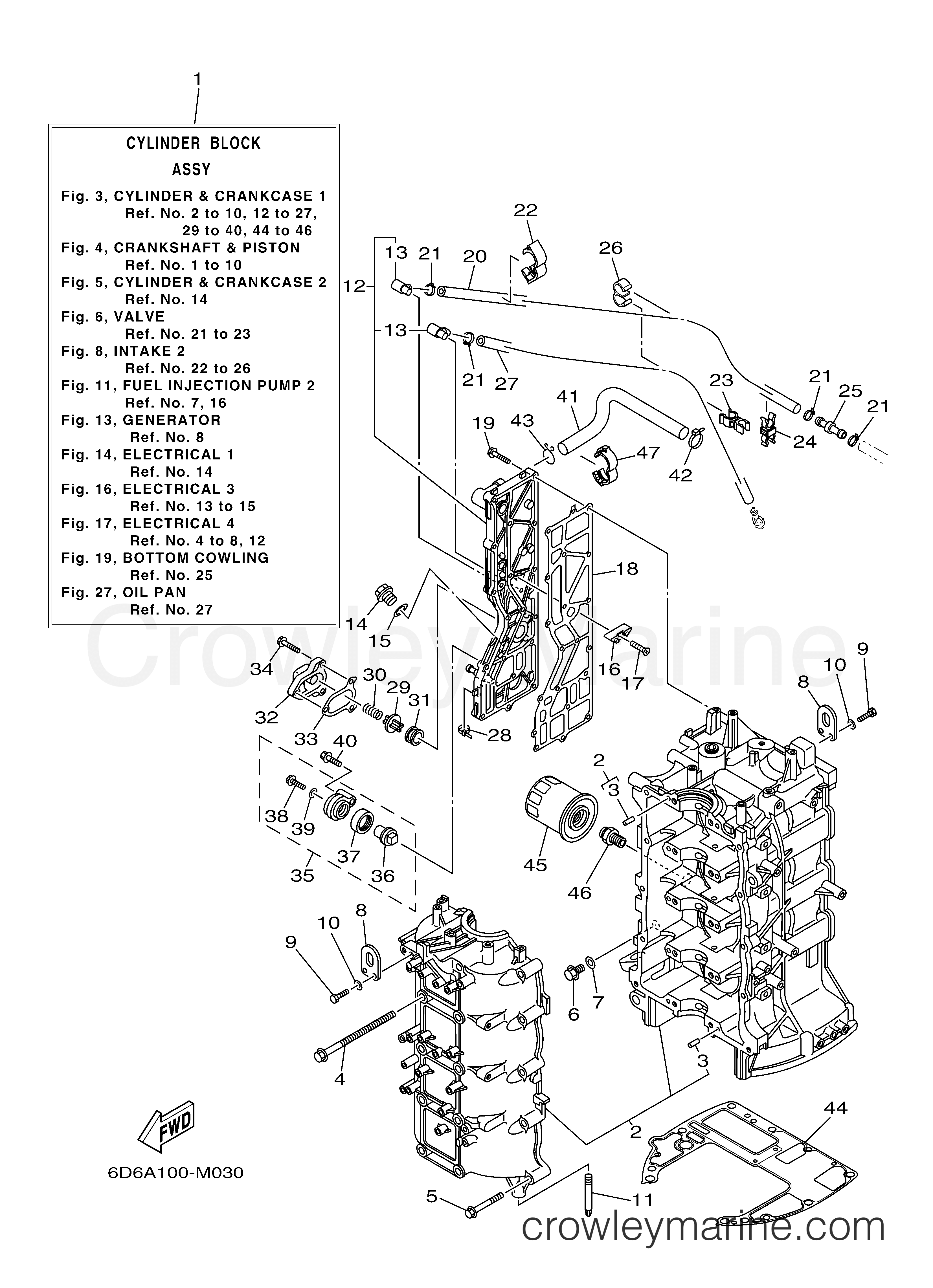 Yamaha Motors F90XA - CYLINDER CRANKCASE 1