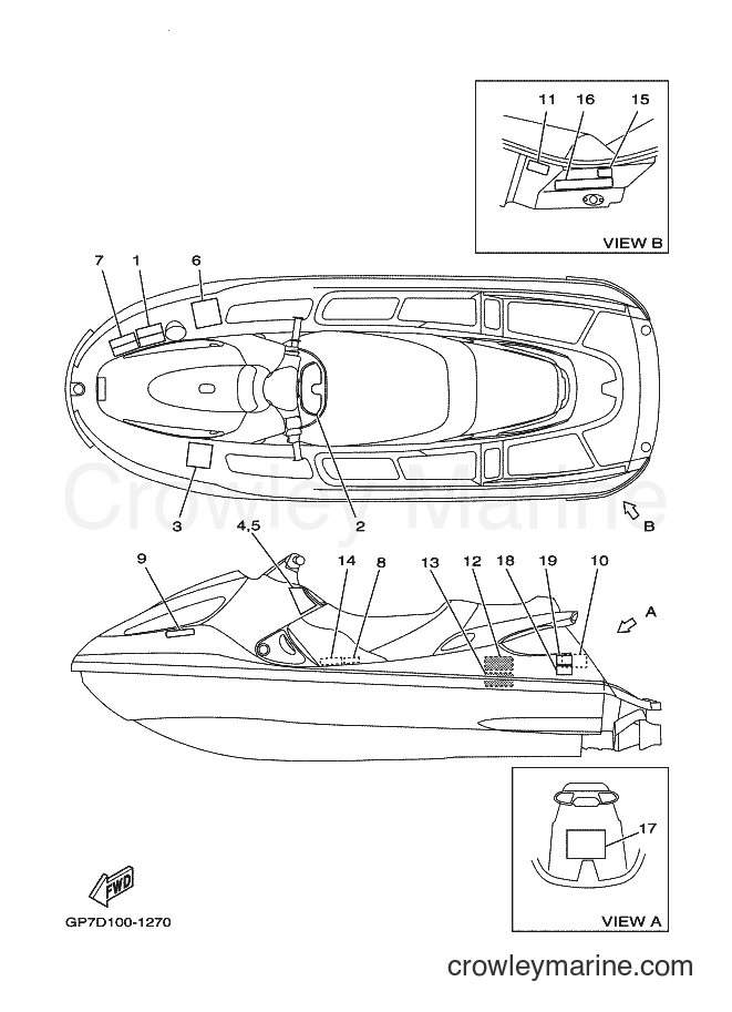 Yamaha Motors GP760-Z (GP7D) [020] - IMPORTANT LABELS