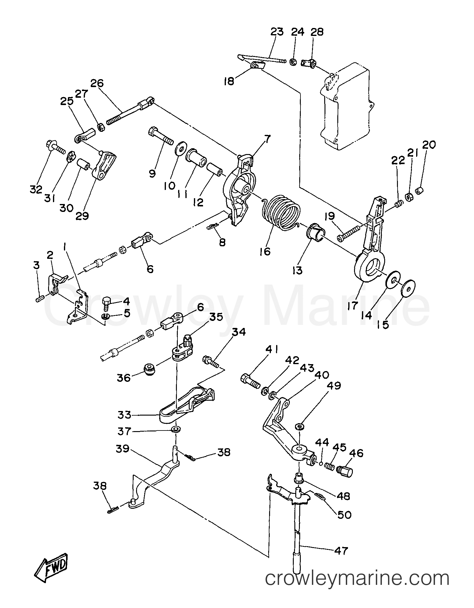 Yamaha Motors B90TLRX - CONTROL