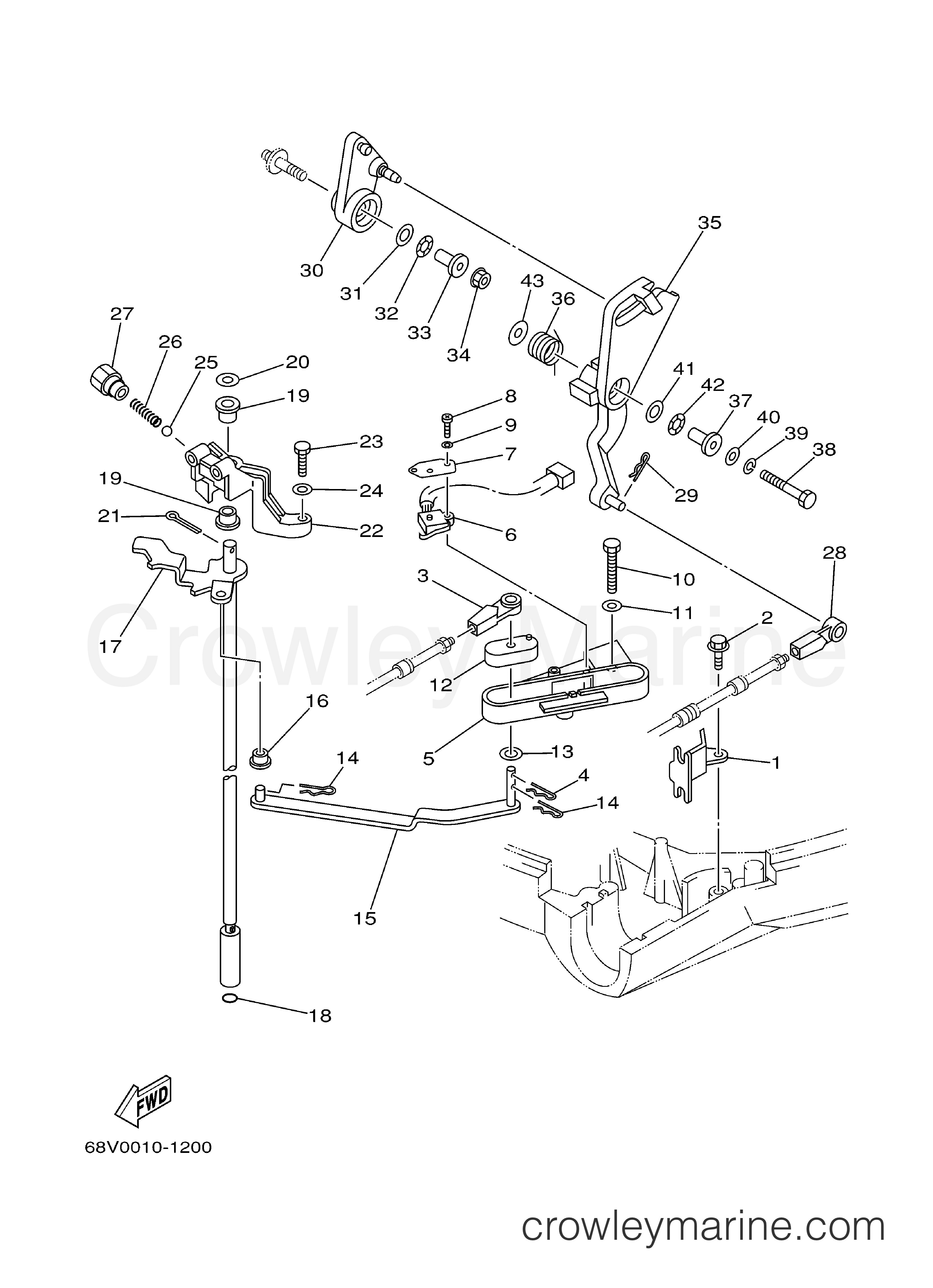 Yamaha Motors F115TLRC - CONTROL