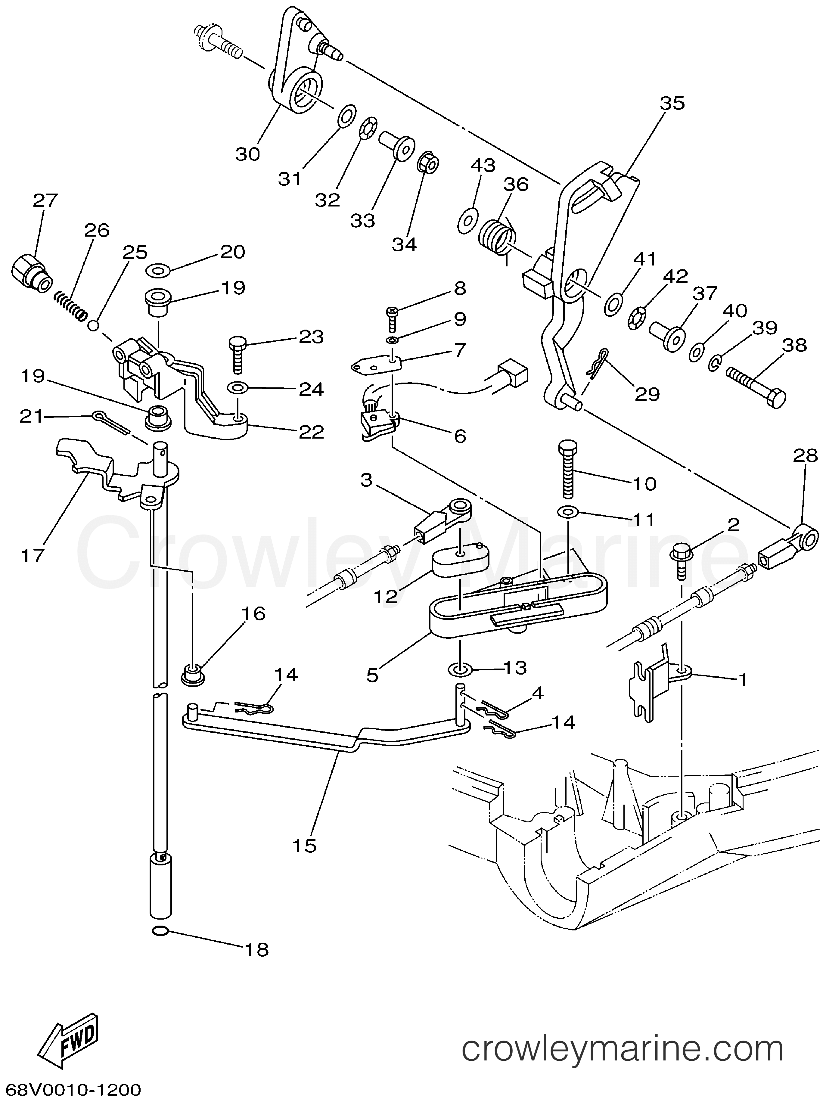 Yamaha Motors LF115TXRZ - CONTROL