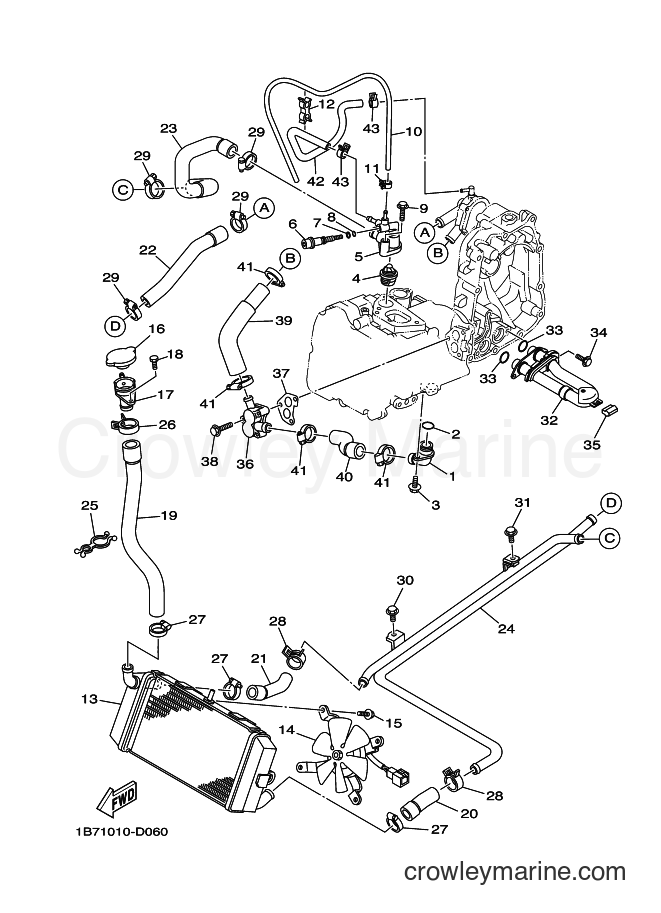 2012 Maxi-Scooter CP250 - CP250 (1B7D) [010] - RADIATOR & HOSE