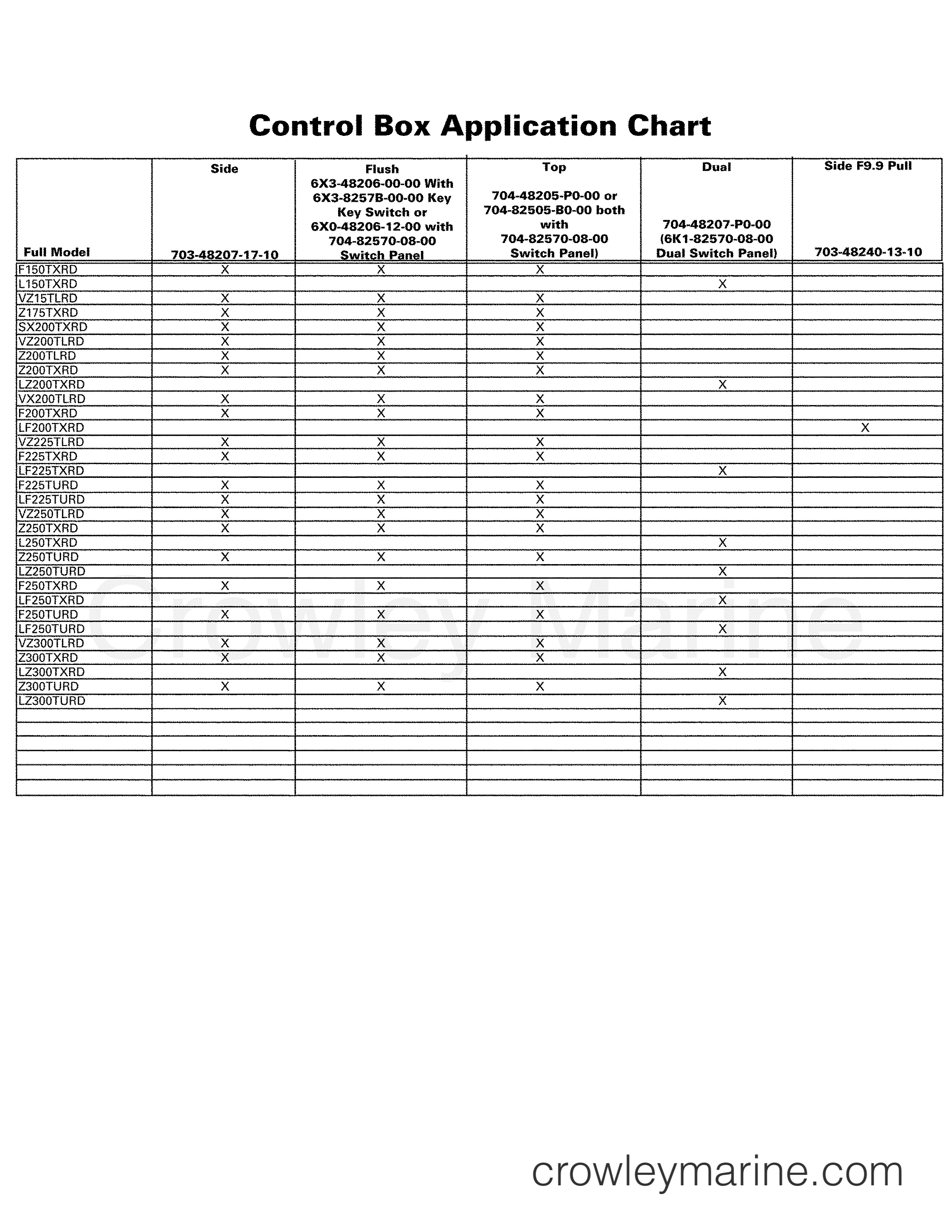 CONTROL BOX APPLICATION CHART 3 - Various Years Rigging Rigging Rigging ...