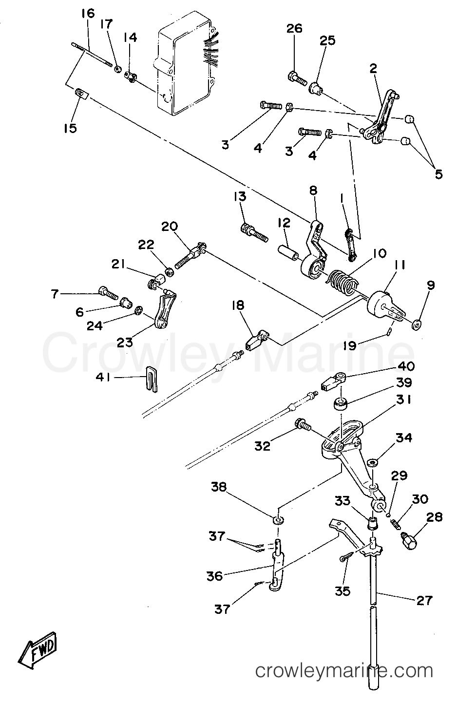 Yamaha Motors P60TLHS - CONTROL