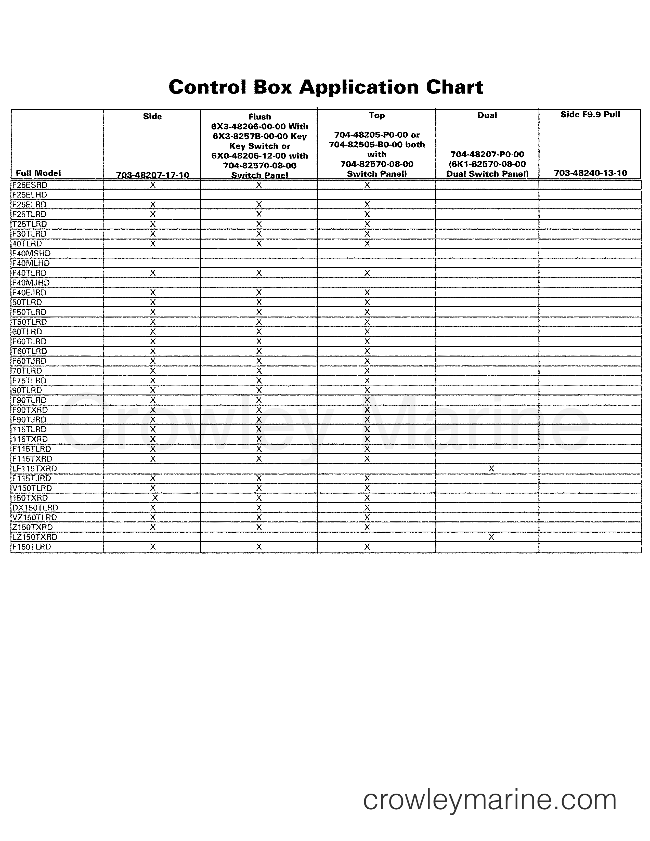 Various Years Rigging Rigging - Rigging 2005 - CONTROL BOX APPLICATION CHART 2