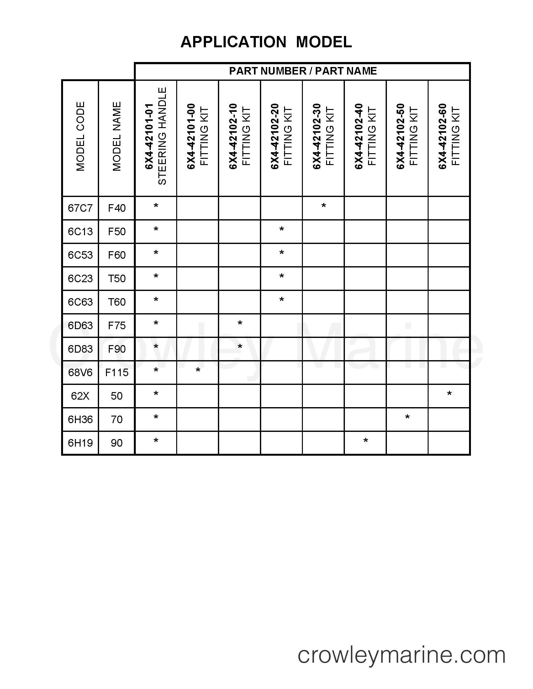 Various Years Rigging Rigging - Rigging 2007 - TILLER APPLICATION CHART