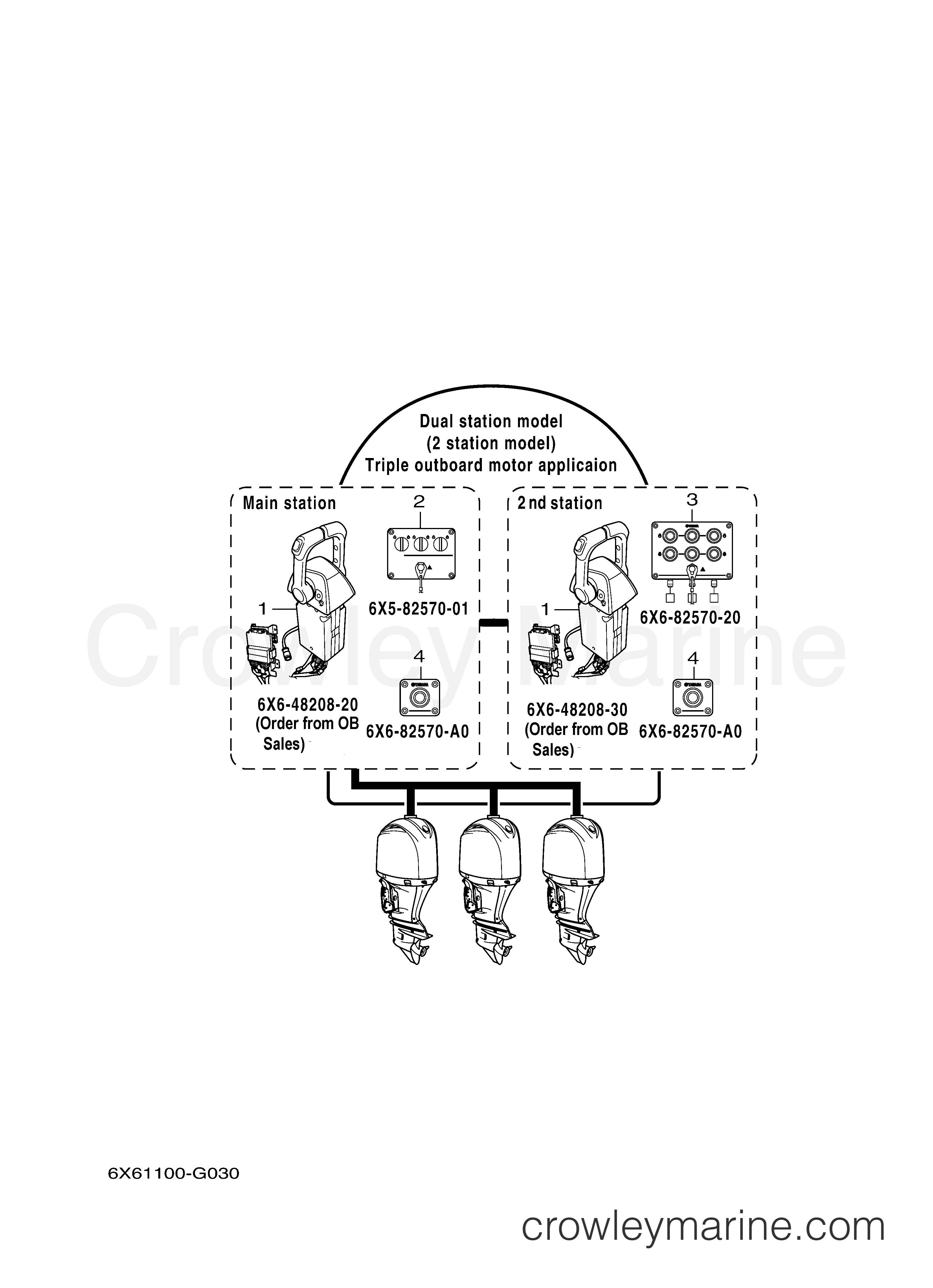 Yamaha Motors Dec Binnacle Control 2007 - LAYOUT CHART 3 (TRIPLE)