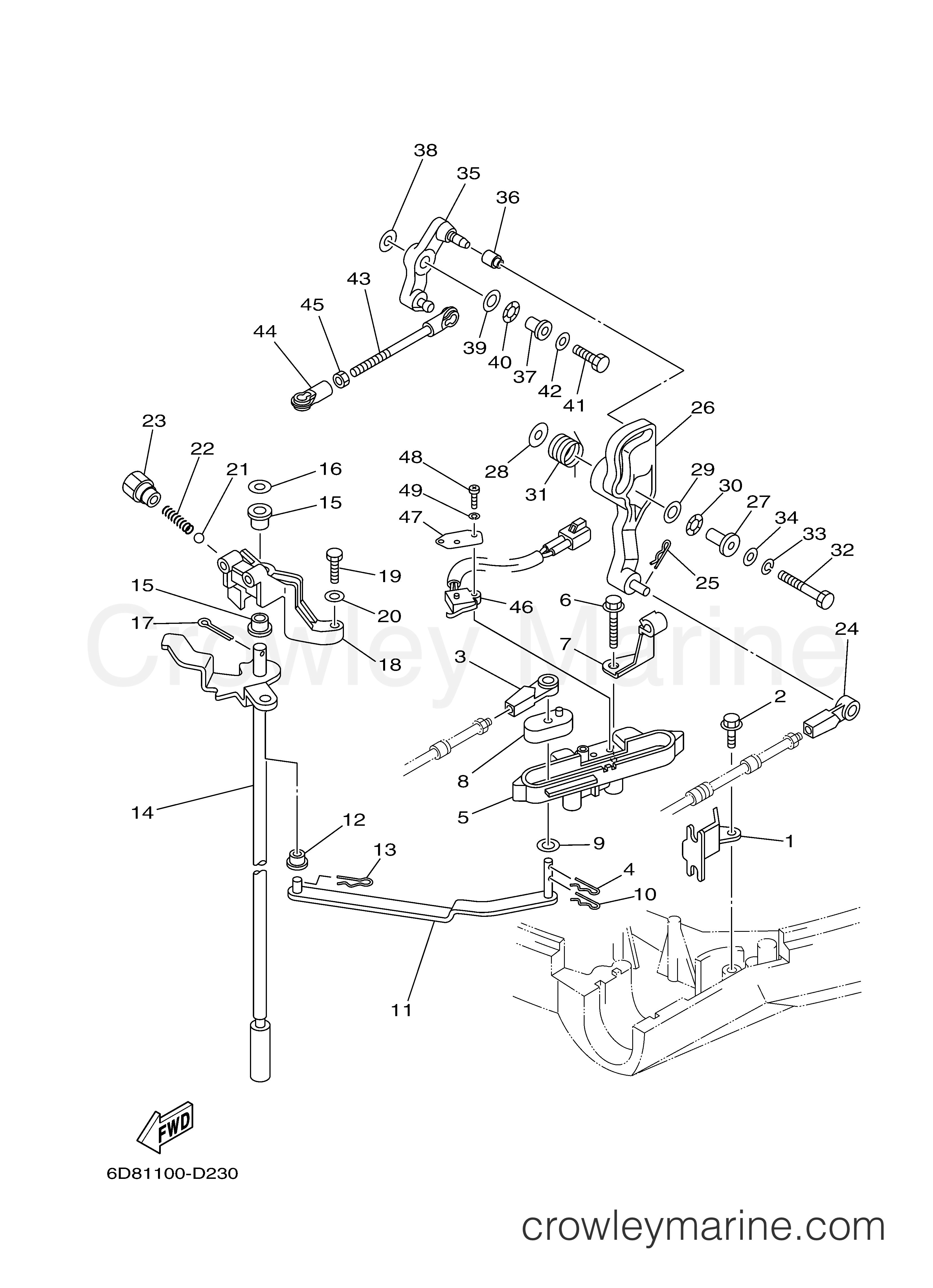 Yamaha Motors F90TLRD - CONTROL