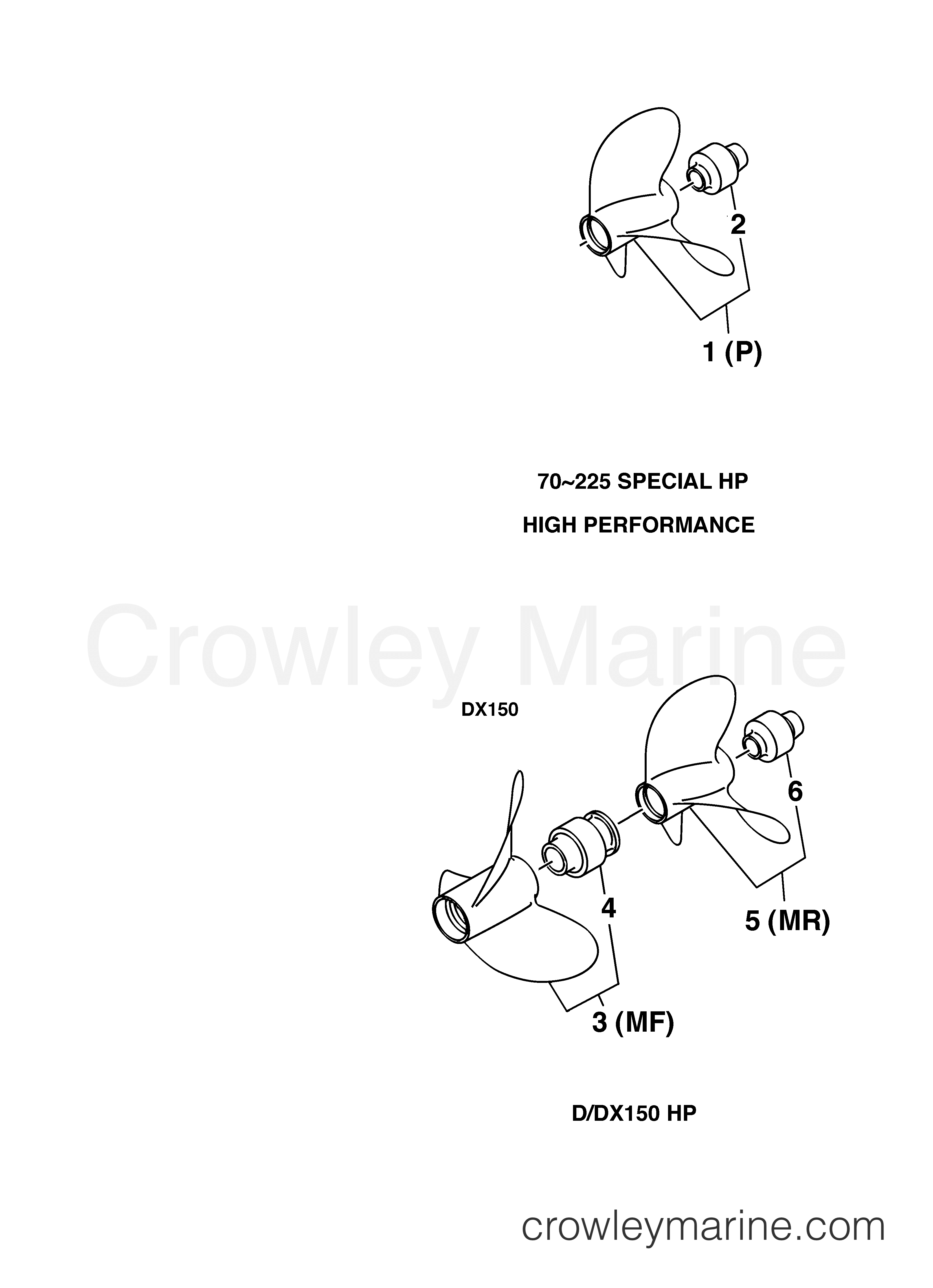 Yamaha Motors Rigging 2005 - PROPELLERS SPECIAL